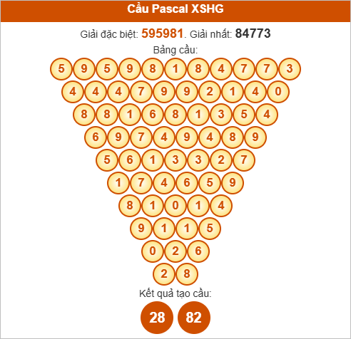 Soi cầu Pascale Hậu Giang ngày 18/10/2025 Soi cầu Pascale Hậu Giang ngày 18/10/2025