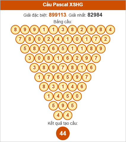 Soi cầu Pascale Hậu Giang ngày 4/10/2025