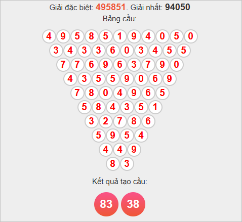 Soi cầu Pascale Hậu Giang ngày 8/11/2025