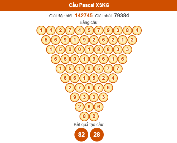 Soi cầu Pascale Kiên Giang ngày 10/8/2025