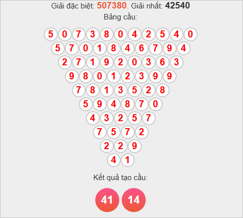 Soi cầu Pascale Kiên Giang ngày 16/11/2025 Soi cầu Pascale Kiên Giang ngày 16/11/2025