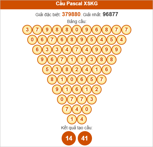 Soi cầu Pascale Kiên Giang ngày 19/10/2025 Soi cầu Pascale Kiên Giang ngày 19/10/2025