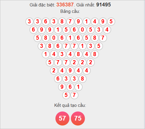 Soi cầu Pascale Long An ngày 15/11/2025 Soi cầu Pascale Long An ngày 15/11/2025