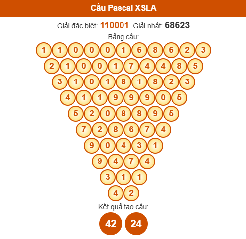 Soi cầu Pascale Long An ngày 18/10/2025 Soi cầu Pascale Long An ngày 18/10/2025