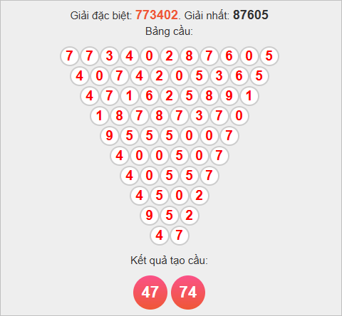 Soi cầu Pascale Long An ngày 22/11/2025