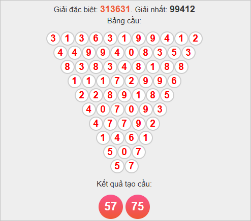 Soi cầu Pascale Long An ngày 8/11/2025