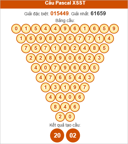 Soi cầu Pascale Sóc Trăng ngày 15/10/2025 Soi cầu Pascale Sóc Trăng ngày 15/10/2025