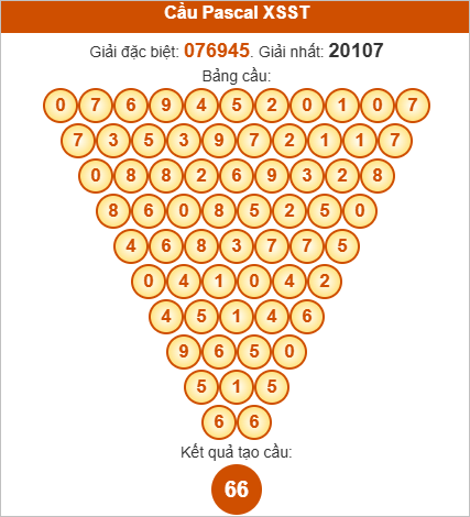 Soi cầu Pascale Sóc Trăng ngày 27/8/2025