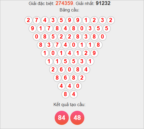 Soi cầu Pascale Sóc Trăng ngày 5/11/2025