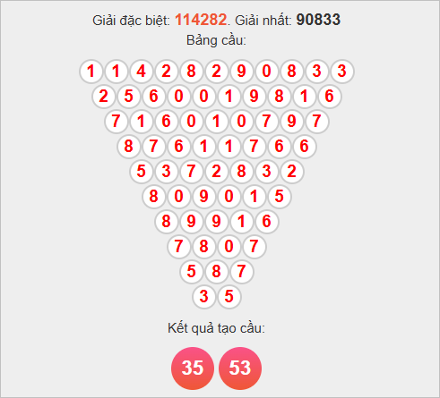 Soi cầu Pascale Tiền Giang ngày 16/11/2025 Soi cầu Pascale Tiền Giang ngày 16/11/2025