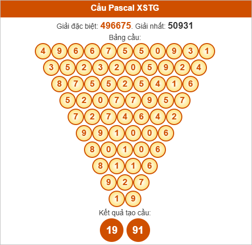 Soi cầu Pascale Tiền Giang ngày 19/10/2025 Soi cầu Pascale Tiền Giang ngày 19/10/2025