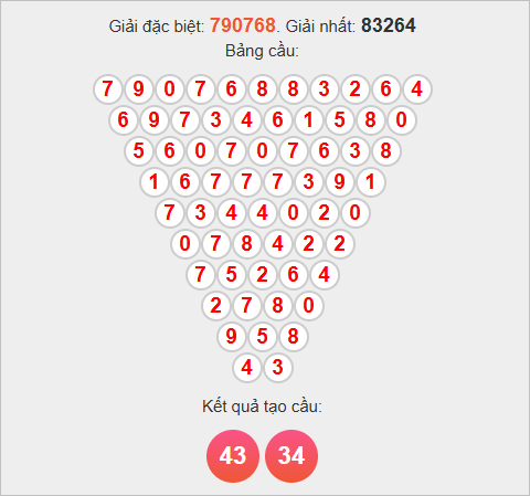 Soi cầu Pascale Tây Ninh ngày 13/11/2025 Soi cầu Pascale Tây Ninh ngày 13/11/2025