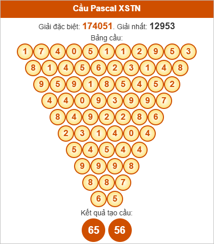 Soi cầu Pascale Tây Ninh ngày 14/8/2025