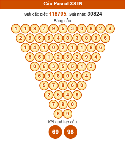 Soi cầu Pascale Tây Ninh ngày 16/10/2025 Soi cầu Pascale Tây Ninh ngày 16/10/2025