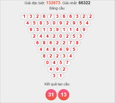 Soi cầu Pascale Tây Ninh ngày 20/11/2025 Soi cầu Pascale Tây Ninh ngày 20/11/2025