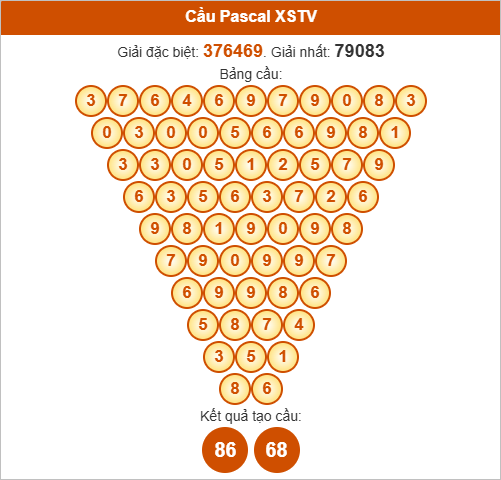 Soi cầu Pascale Trà Vinh ngày 17/10/2025 Soi cầu Pascale Trà Vinh ngày 17/10/2025
