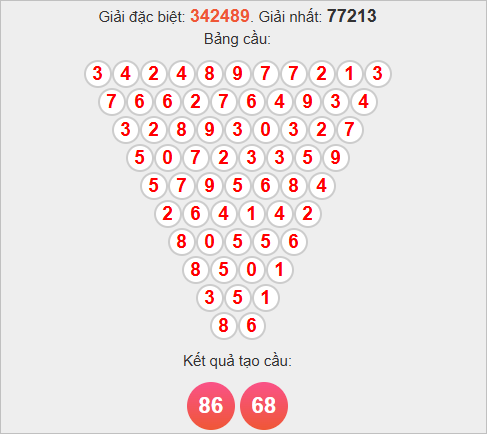 Soi cầu Pascale Trà Vinh ngày 7/11/2025 Soi cầu Pascale Trà Vinh ngày 7/11/2025