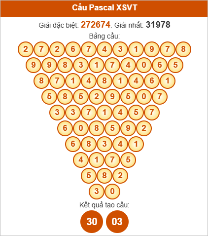 Soi cầu Pascale Vũng Tàu ngày 14/10/2025 Soi cầu Pascale Vũng Tàu ngày 14/10/2025