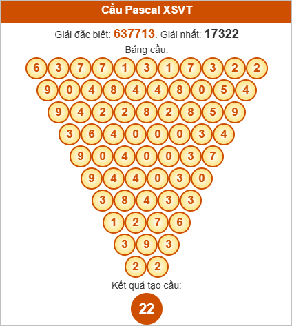 Soi cầu Pascale Vũng Tàu ngày 16/9/2025