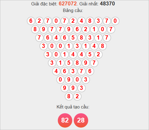 Soi cầu Pascale Vũng Tàu ngày 18/11/2025 Soi cầu Pascale Vũng Tàu ngày 18/11/2025