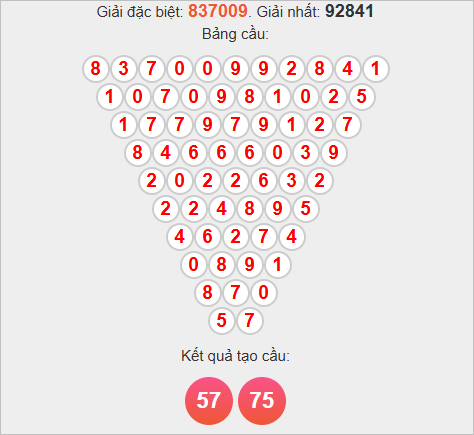 Soi cầu Pascale TP Hồ Chí Minh ngày 15/11/2025 Soi cầu Pascale TP Hồ Chí Minh ngày 15/11/2025