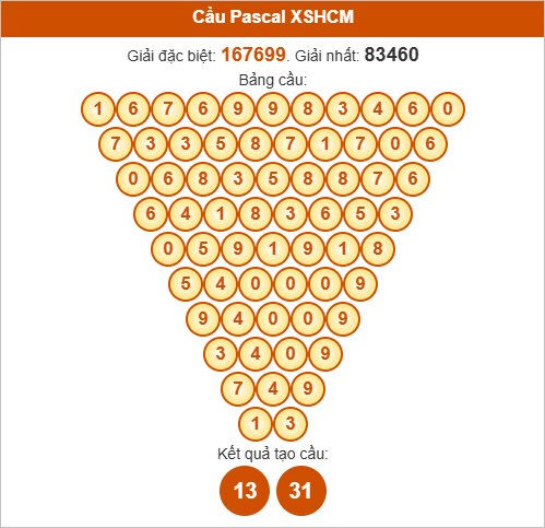 Soi cầu Pascale TP Hồ Chí Minh ngày 18/10/2025 Soi cầu Pascale TP Hồ Chí Minh ngày 18/10/2025