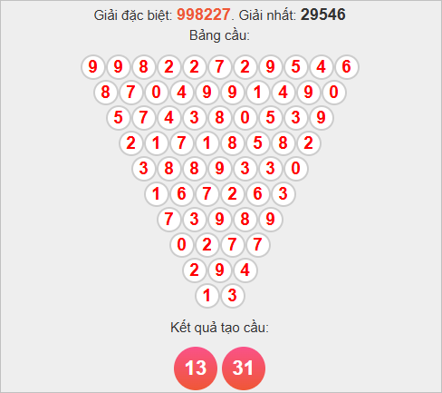 Soi cầu Pascale TP Hồ Chí Minh ngày 22/11/2025