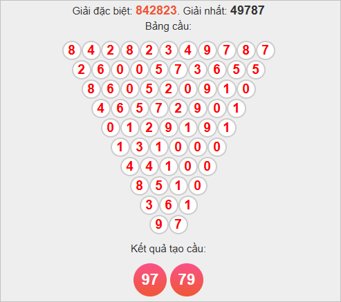 Soi cầu Pascale TP Hồ Chí Minh ngày 8/11/2025