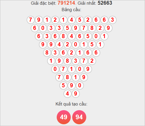 Soi cầu Pascale Vĩnh Long ngày 14/11/2025 Soi cầu Pascale Vĩnh Long ngày 14/11/2025