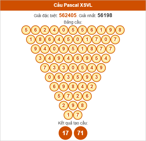 Soi cầu Pascale Vĩnh Long ngày 17/10/2025 Soi cầu Pascale Vĩnh Long ngày 17/10/2025