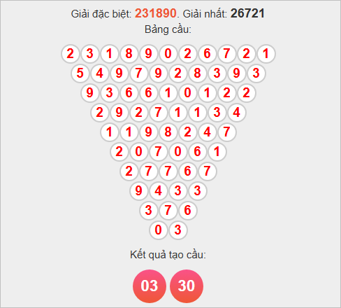 Soi cầu Pascale Vĩnh Long ngày 21/11/2025