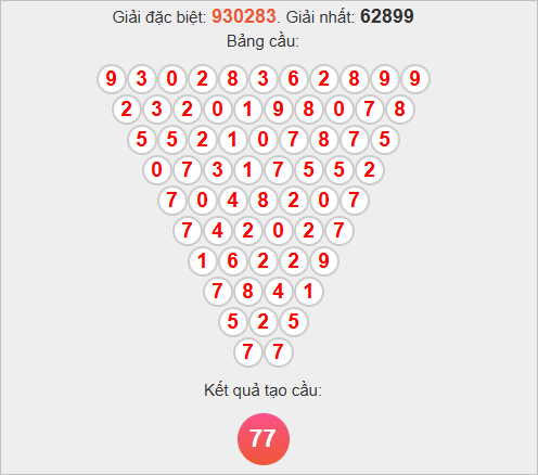 Soi cầu Pascale Vĩnh Long ngày 7/11/2025 Soi cầu Pascale Vĩnh Long ngày 7/11/2025